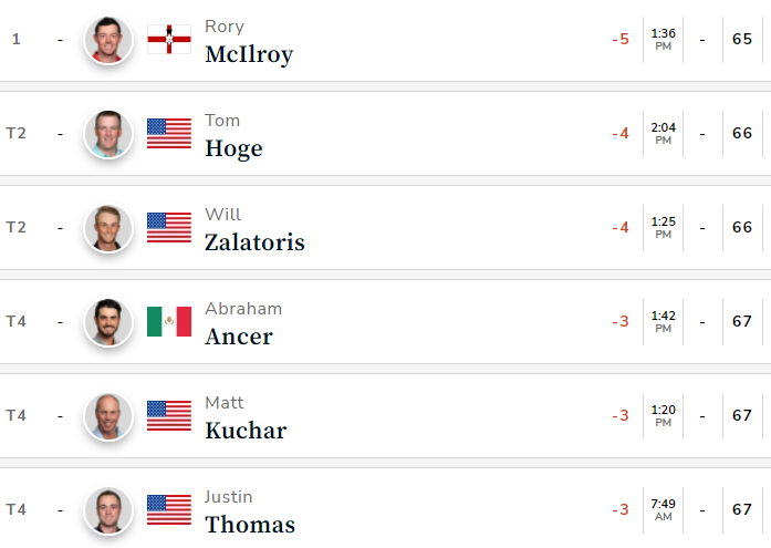 PGA22Day1Leaderboard