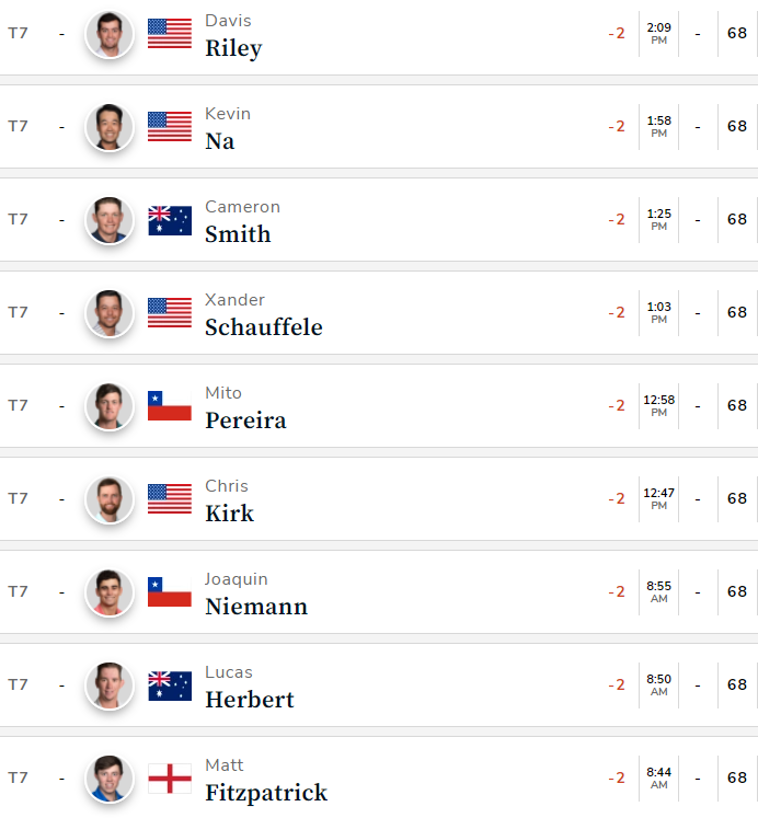 PGA22Day2Leaderboard