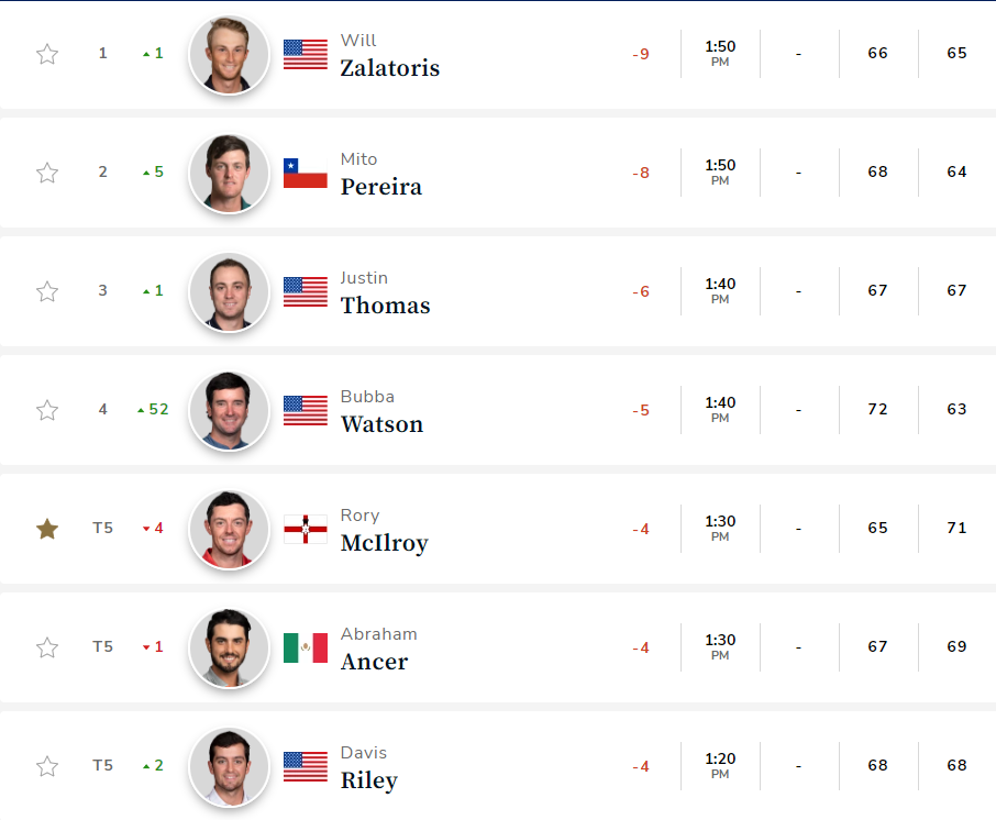 PGA22Day2 Leaderboard1