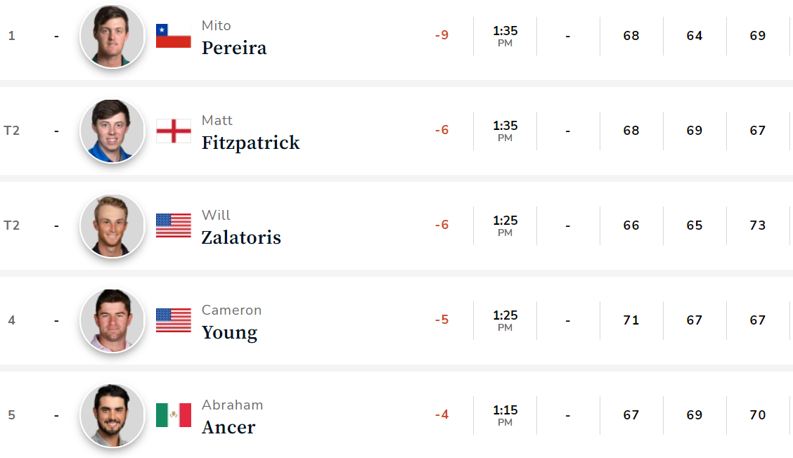 PGA22Day3 Leaderboard1