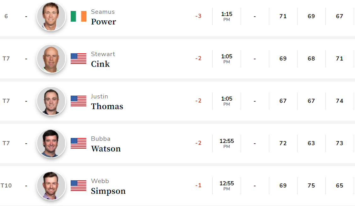 PGA22Day3 Leaderboard2